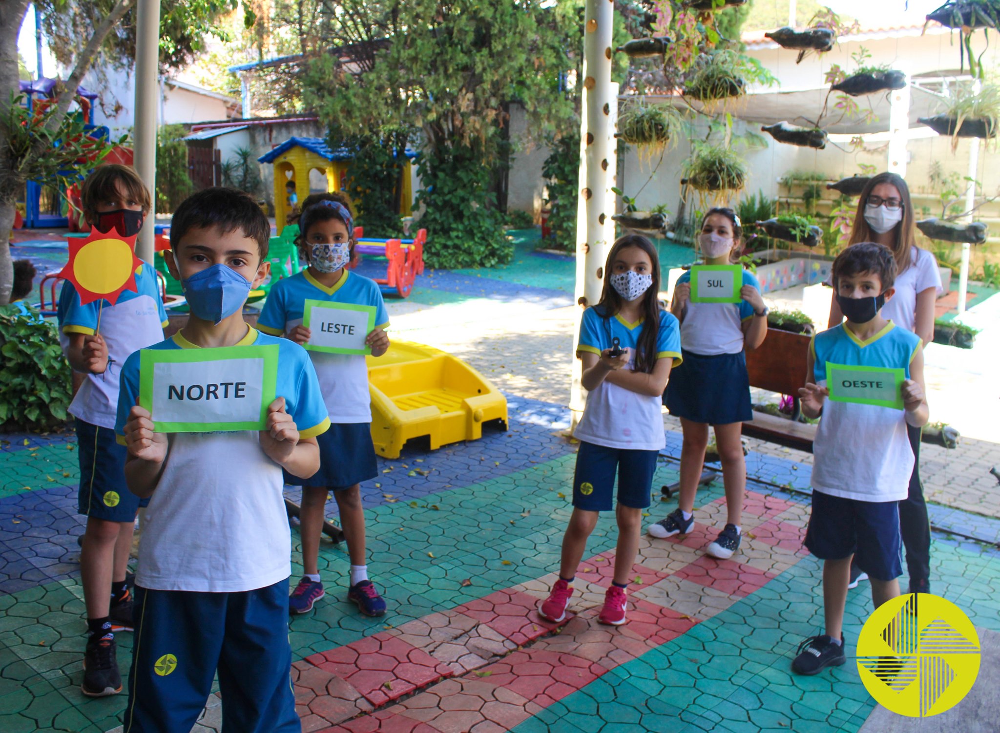 Direes Cardeais - Colgio Le Perini. Educao Infantil e Ensino Fundamental. Indaiatuba, SP